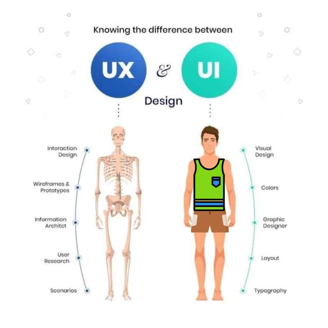difference_between_ux_ui
