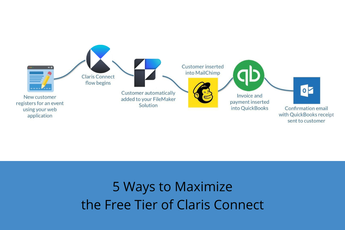 5 Ways to Maximize the Free Tier of Claris Connect