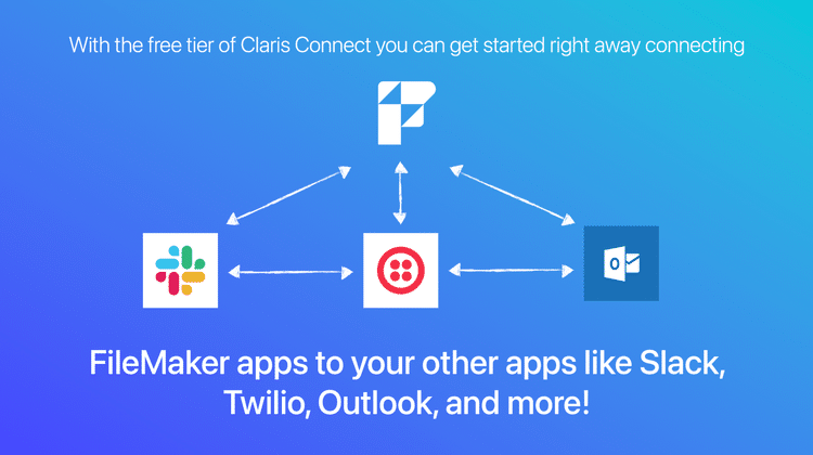 Graphic illustration of how FileMaker 2023 can integrate with Slack, Twilio, and Outlook