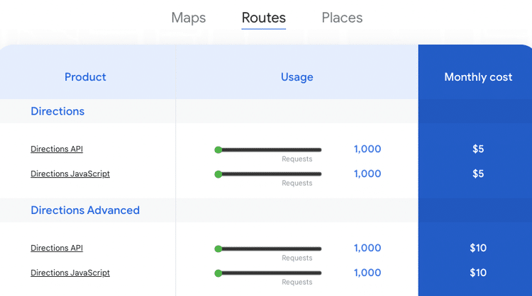 Example of sliders in Google Route API pricing tool