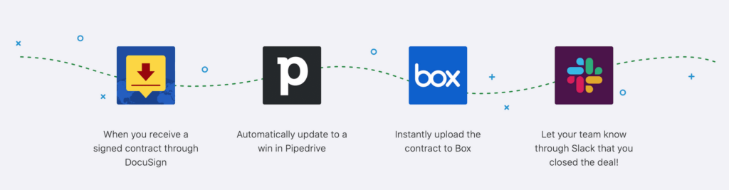 workflow-automation FileMaker Integrations