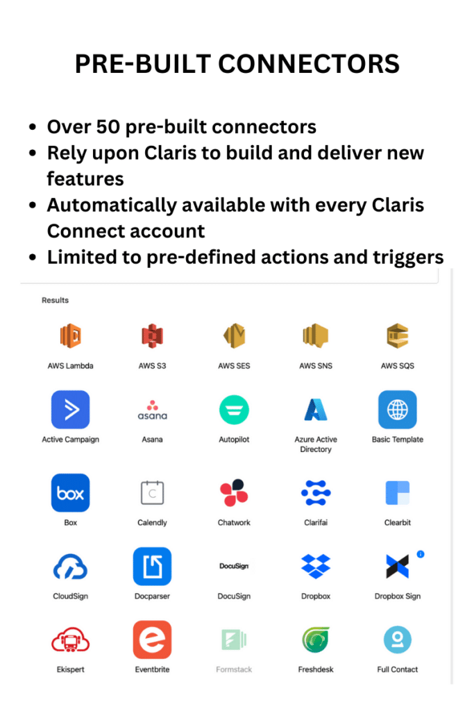 Bullet points outlining the features of pre-built connectors, versus custom connectors.