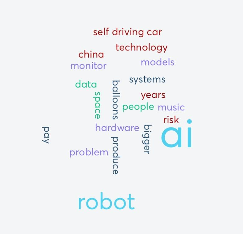 Word cloud created during Kate's attendance at SXSW, with the largest words being AI and robot, along with technology and data, which tie in to Kate's blog topic of AI and FileMaker.