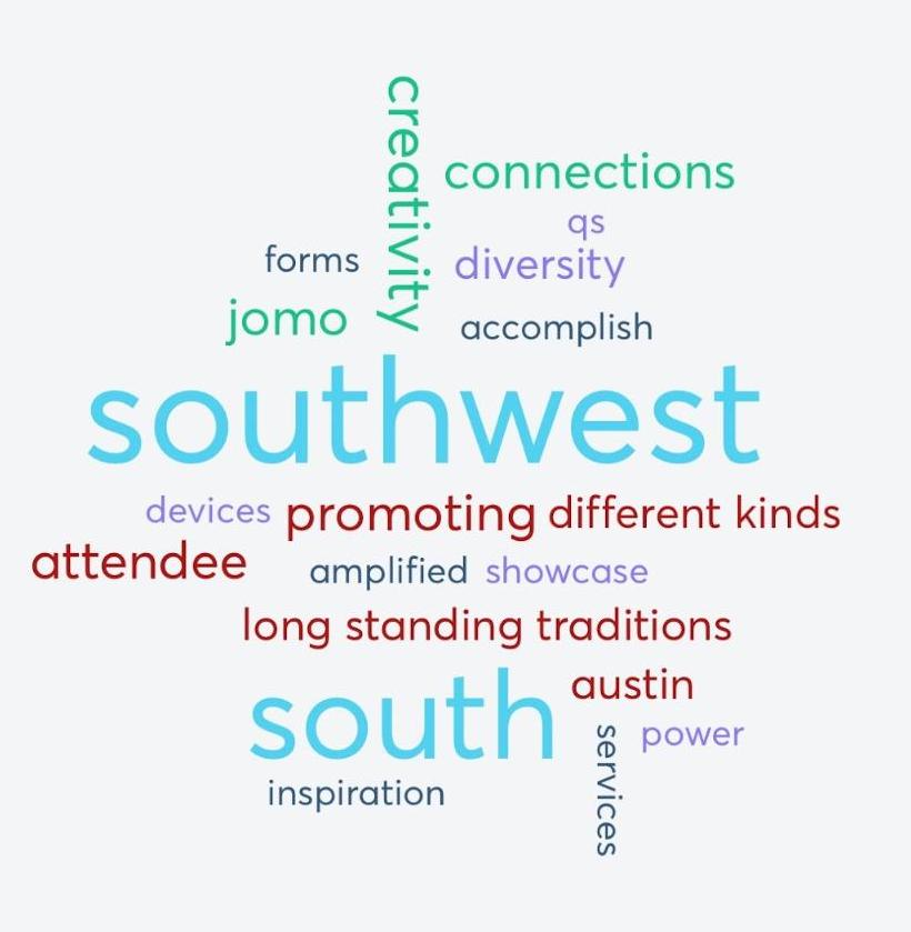 Word cloud created during Kate's attendance at SXSW, with the largest words being southwest and south.