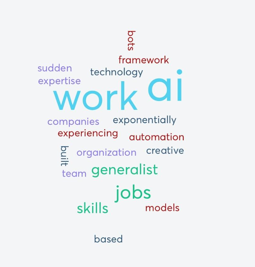 Word cloud created during Kate's attendance at SXSW, with the largest words being work, AI, and jobs. The possibilities for AI and FileMaker are plentiful.