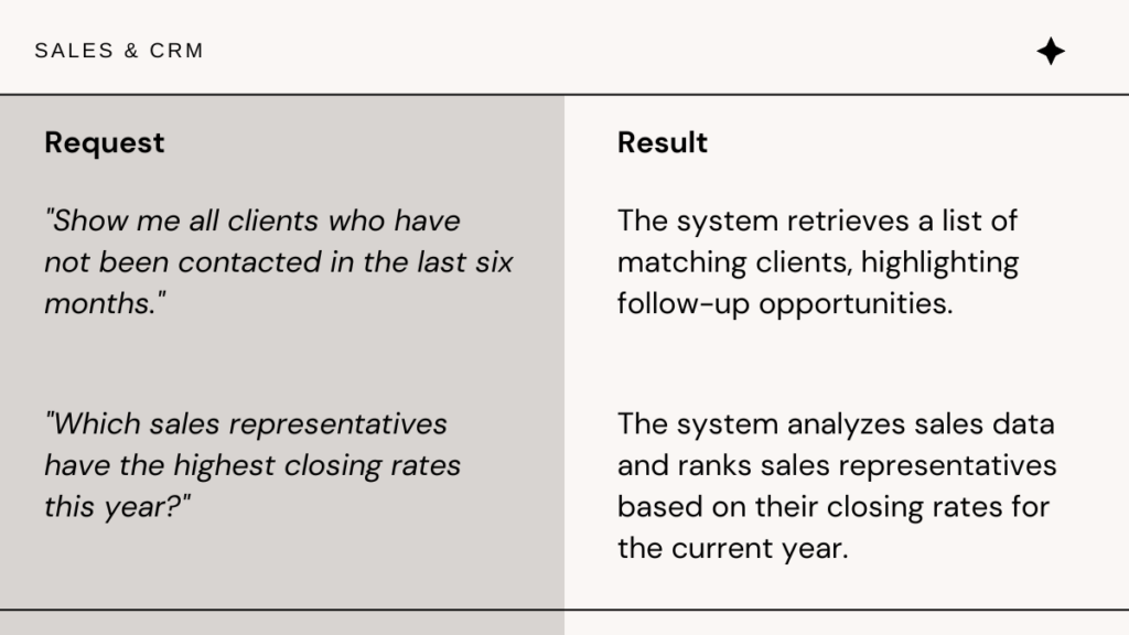 Comparison chart showing semantic search requests and results in the area of sales and CRM.