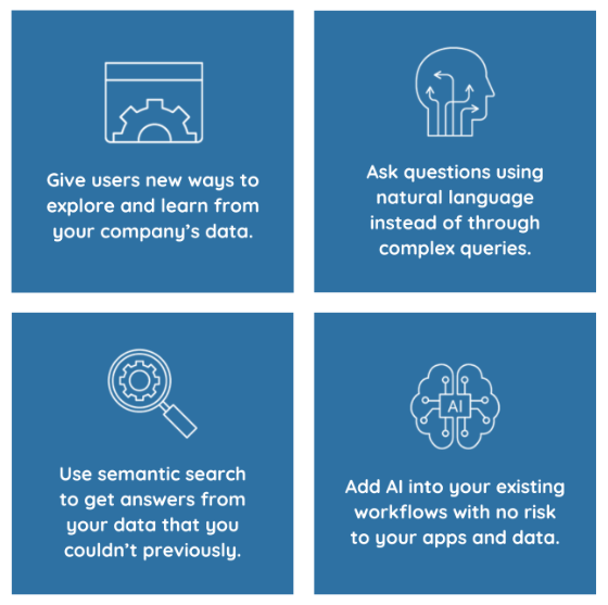 Four-block graphic with icons describing various aspects of the new  FileMaker 2024 AI and semantic search capabilities.