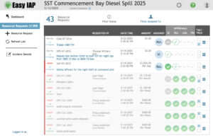 EasyIAP Resource Requests Dashboard