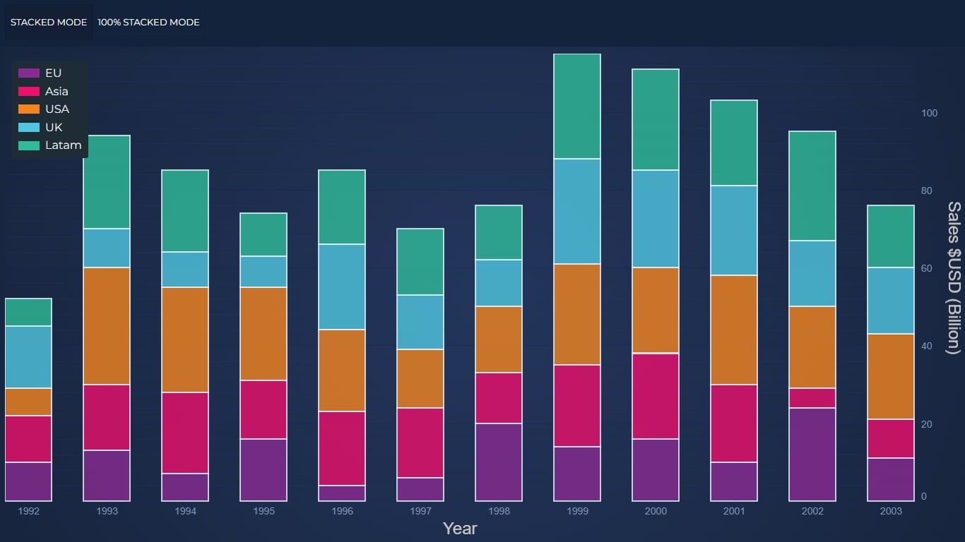 javascript stacked-column chart
